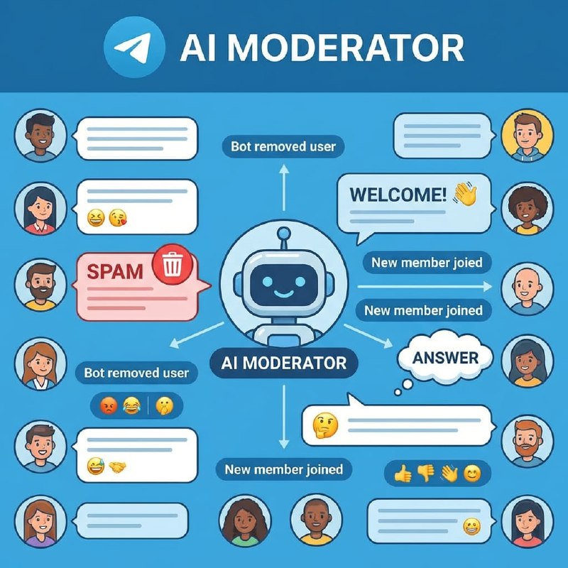 AI moderator in practice
